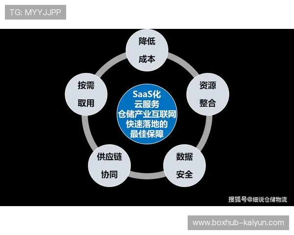 体育供应链服务推出按需付费模式，降低中小企业门槛