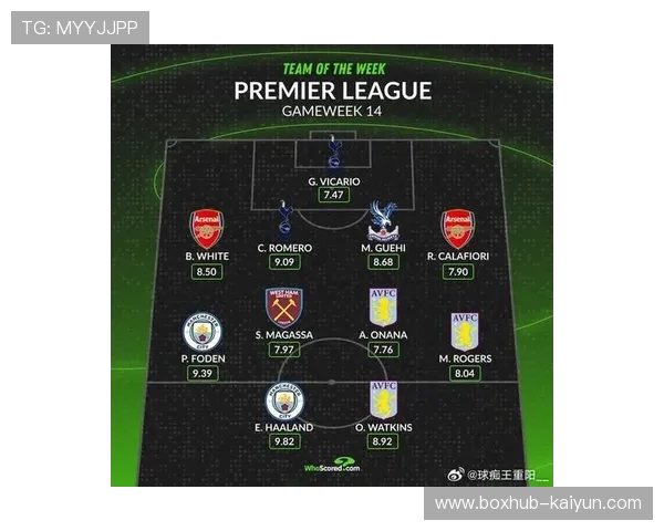 WhoScored欧冠场均评分榜：姆巴佩8.63分居首，凯恩、阿尔瓦雷斯、奥斯梅恩紧随其后。